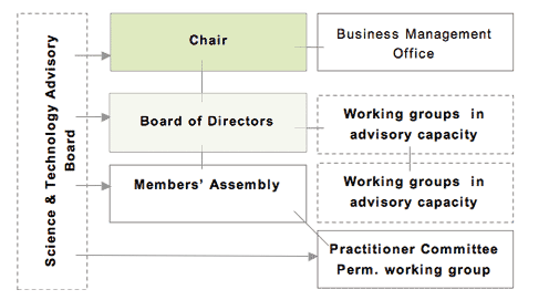 Org.structure3